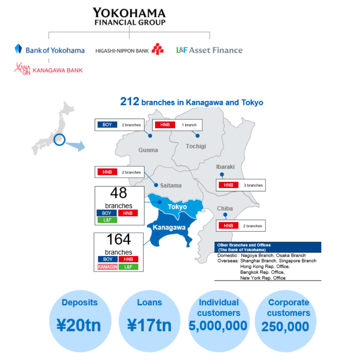 Yokohama Financial Group is an urban-based regional financial group centered on the Bank of Yokohama, a leading regional bank. 