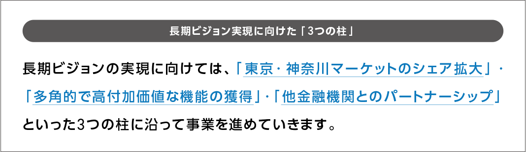 長期ビジョン実現に向けた「3つの柱」 長期ビジョンの実現に向けては、「東京・神奈川マーケットのシェア拡大」・「多角的で高付加価値な機能の獲得」・「他金融機関とのパートナーシップ」といった3つの柱に沿って事業を進めていきます。